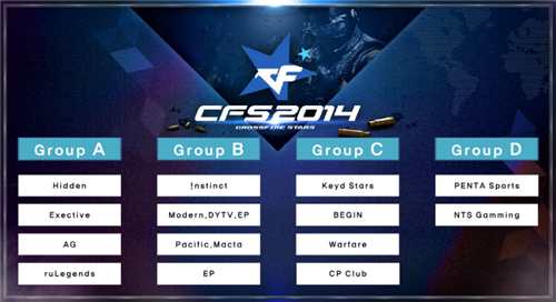 PARIVISION 因违反规则被取消RMR上海Major资格